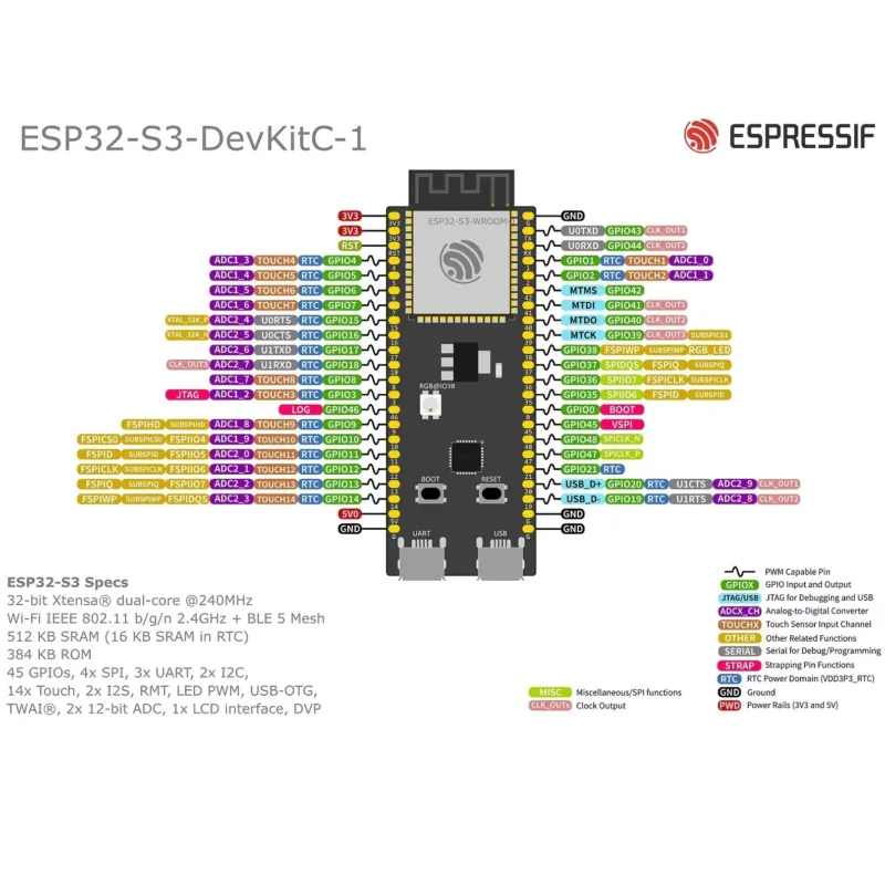 لوحة تطوير Espressif ESP32-S3- - مراجعة Esp32 Development Board وسعره