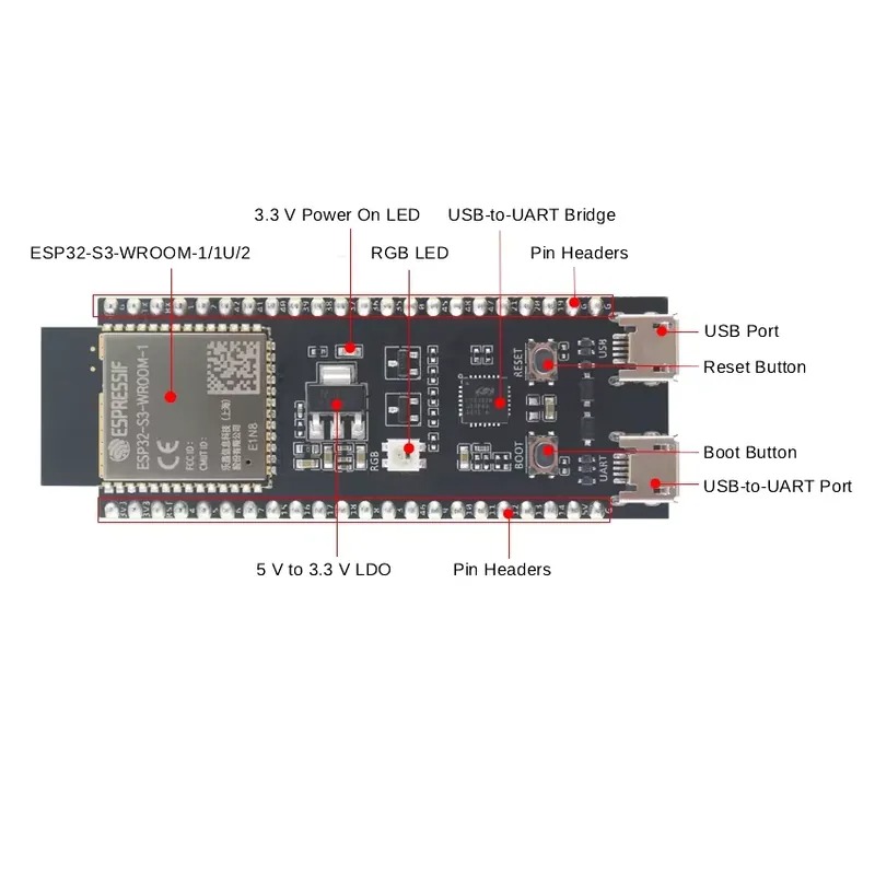 لوحة تطوير Espressif ESP32-S3- - مراجعة Esp32 Development Board وسعره