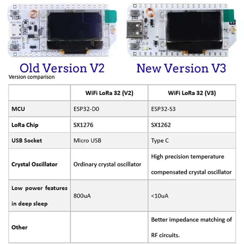 لوحة تطوير Heltec LoRa32 V3 بت - مراجعة Esp32 وسعره