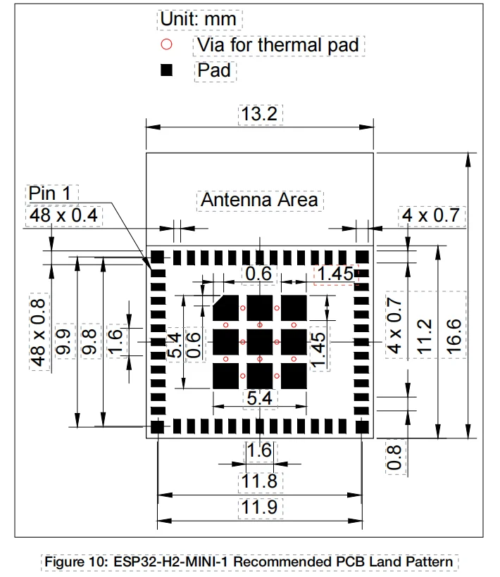 ESP32-H2 وحدة ESP32-H2-MINI-1  - مراجعة Esp32 H2 وسعره