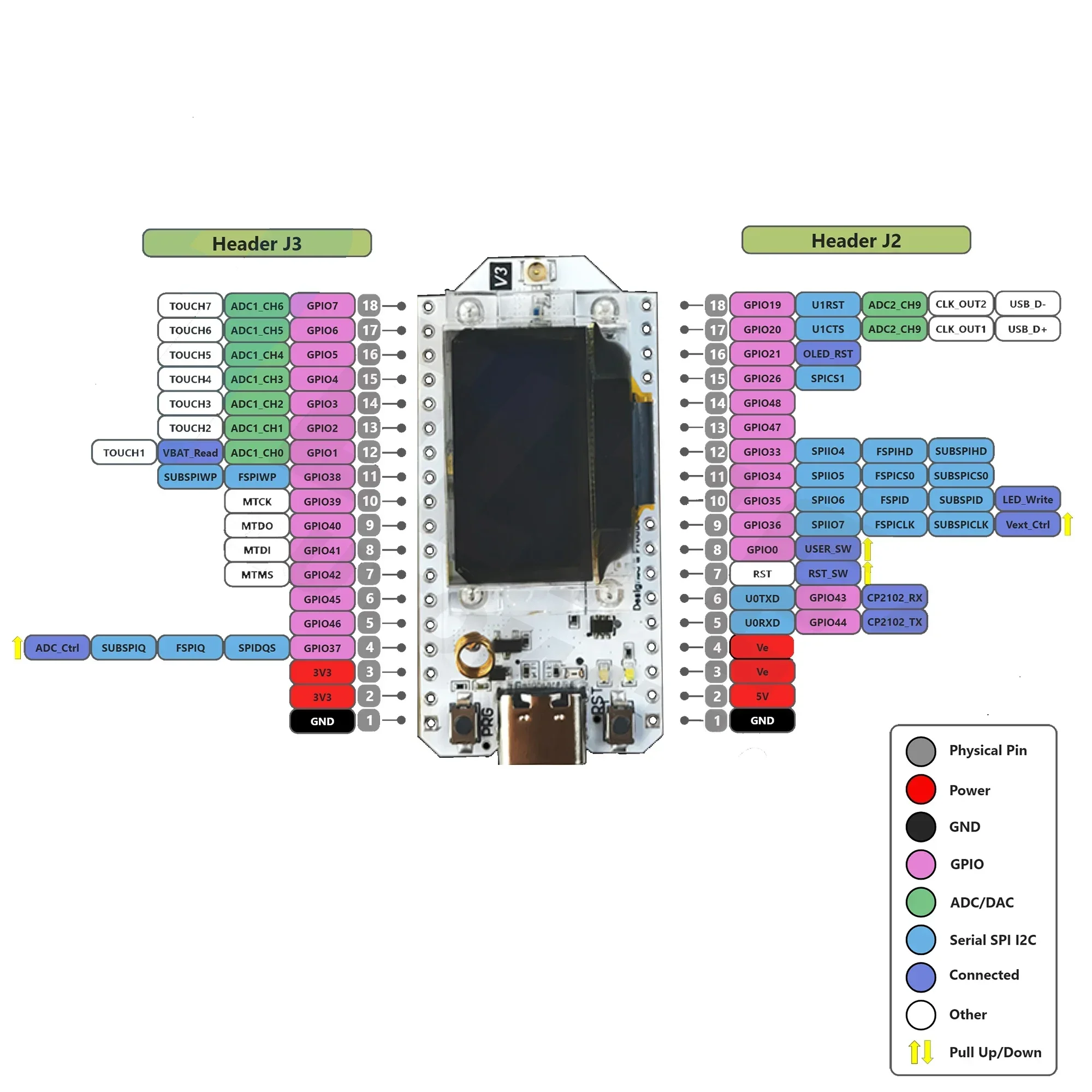لوحة تطوير ESP32 lora 32 v3 HT - مراجعة Esp32 وسعره