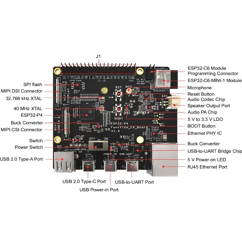 لوحة تطوير ESP32-P4-Function-E - مراجعة Esp32 Development Board وسعره