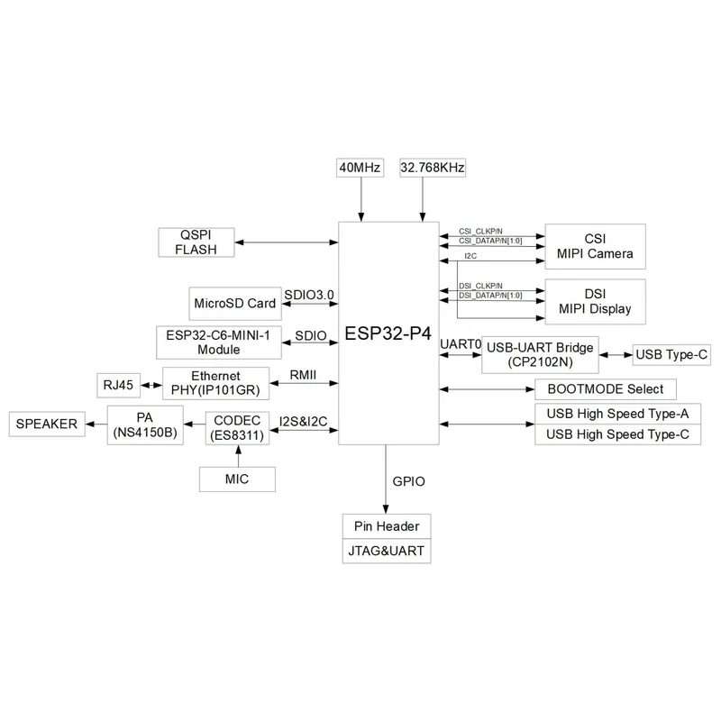 لوحة تطوير ESP32-P4-Function-E - مراجعة Esp32 Development Board وسعره