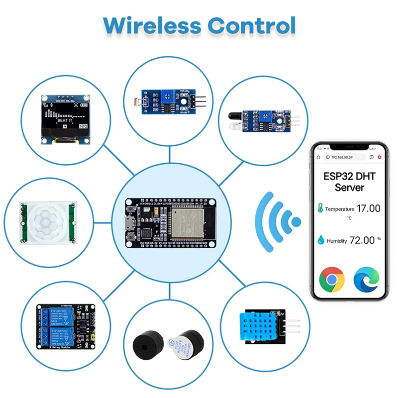 مجموعة ESP32 الجديدة للوحة تطو - مراجعة Esp32 وسعره